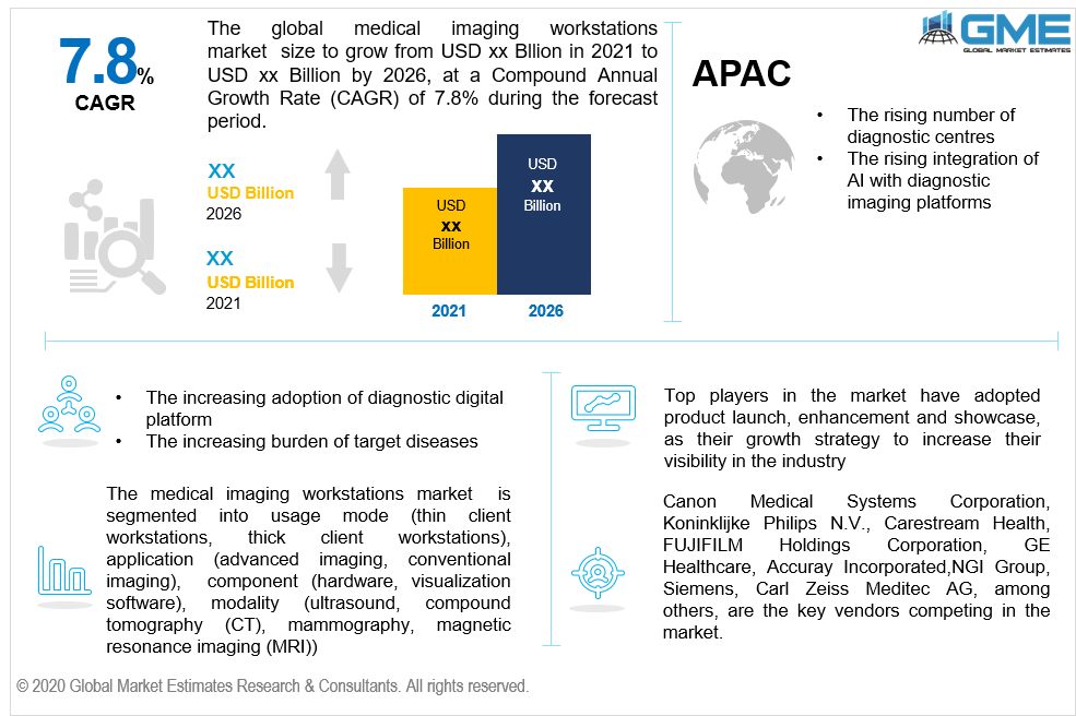 global medical imaging workstations market